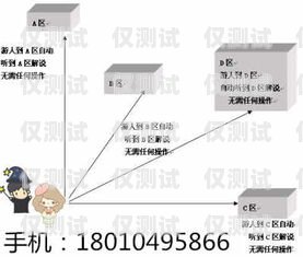 珠海語(yǔ)音外呼系統(tǒng)原理語(yǔ)音外呼平臺(tái)