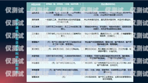 汕頭回撥外呼系統如何回撥外呼系統真的會不封卡嗎?