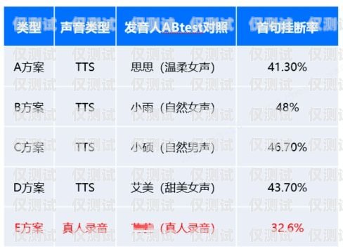 宣城企業電話外呼系統價格，如何選擇適合您的解決方案企業外呼營銷電話是否合法
