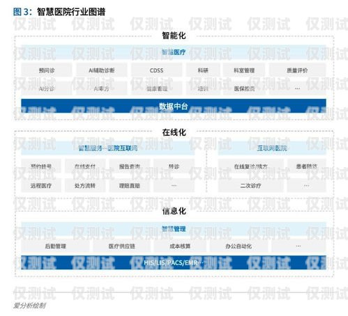 福建醫療智能外呼系統品牌，提升醫療服務效率的創新選擇福建醫療智能外呼系統品牌有哪些