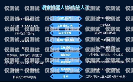 AI 營銷電話機器人源碼，提升銷售效率的創新利器ai營銷電話機器人源碼是什么
