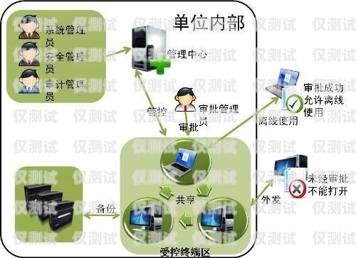 家裝 AI 電話機器人軟件，提升效率與服務的創新工具家裝ai電話機器人軟件下載