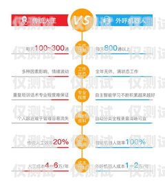 電銷機器人系統(tǒng)排名電銷機器人系統(tǒng)排名榜