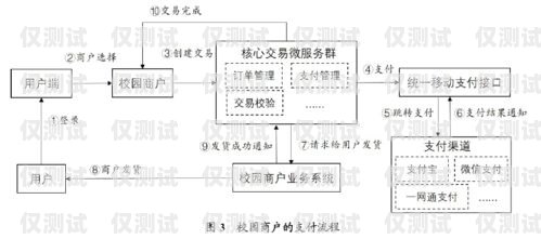 汕頭人工外呼系統(tǒng)費用，如何選擇最適合您的方案汕頭人工外呼系統(tǒng)費用多少