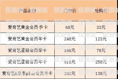中國黃金電銷卡的優勢與風險中國黃金電銷卡是什么卡