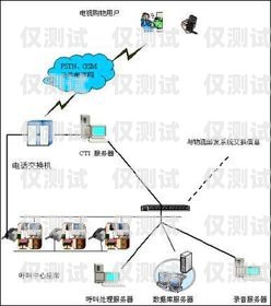 江西電話智能外呼系統(tǒng)價(jià)格大揭秘智能電話外呼營銷系統(tǒng)合法嗎