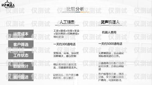 六安電銷(xiāo)機(jī)器人價(jià)格查詢(xún)指南六安電銷(xiāo)機(jī)器人價(jià)格查詢(xún)表