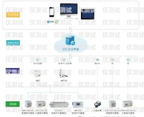 豐都智能外呼系統哪家好用？豐都智能外呼系統哪家好用點