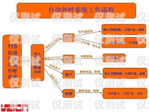 泉州呼叫中心外呼系統(tǒng)廠家的選擇指南泉州呼叫中心外呼系統(tǒng)廠家電話