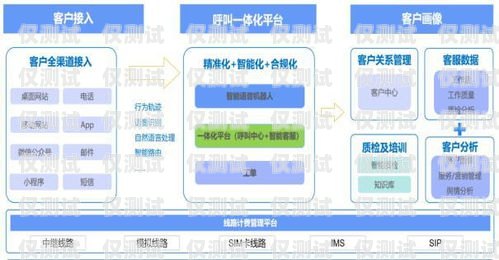 泉州呼叫中心外呼系統(tǒng)廠家的選擇指南泉州呼叫中心外呼系統(tǒng)廠家電話