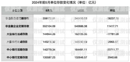 石家莊電銷卡低資費，助力企業降低通訊成本石家莊電銷卡低資費怎么辦