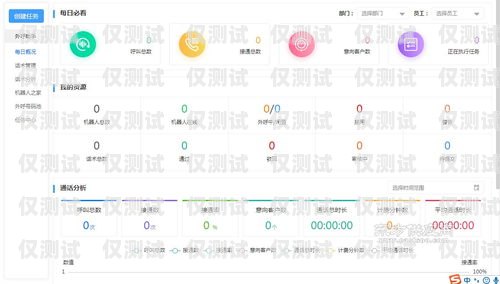 外呼系統(tǒng)效果如何外呼系統(tǒng)吧