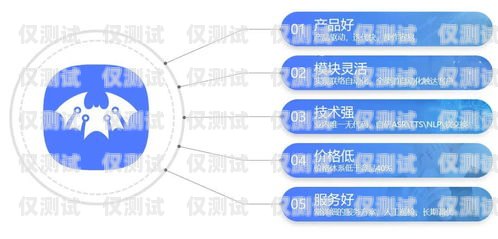 電銷機器人的成本分析電銷機器人有哪些成本構(gòu)成