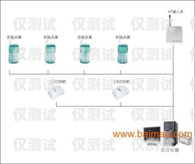 廣州外呼系統(tǒng)銷(xiāo)售，提升銷(xiāo)售效率的利器廣州外呼系統(tǒng)哪里有