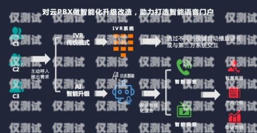 云浮語(yǔ)音外呼系統(tǒng)價(jià)格解析語(yǔ)音外呼客服是什么意思