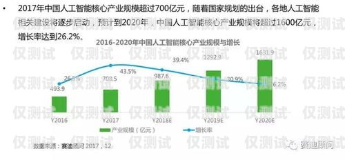 中山人工外呼系統(tǒng)的價格因多種因素而異，包括系統(tǒng)功能、規(guī)模、定制需求以及供應(yīng)商等。一般來說，價格可以從幾千元到數(shù)萬元不等。以下是一些影響中山人工外呼系統(tǒng)價格的主要因素，中山人工外呼系統(tǒng)一般多少錢一個