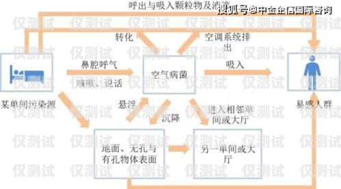 中山人工外呼系統(tǒng)的價格因多種因素而異，包括系統(tǒng)功能、規(guī)模、定制需求以及供應(yīng)商等。一般來說，價格可以從幾千元到數(shù)萬元不等。以下是一些影響中山人工外呼系統(tǒng)價格的主要因素，中山人工外呼系統(tǒng)一般多少錢一個