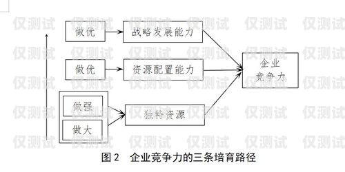 中山人工外呼系統(tǒng)的價格因多種因素而異，包括系統(tǒng)功能、規(guī)模、定制需求以及供應(yīng)商等。一般來說，價格可以從幾千元到數(shù)萬元不等。以下是一些影響中山人工外呼系統(tǒng)價格的主要因素，中山人工外呼系統(tǒng)一般多少錢一個