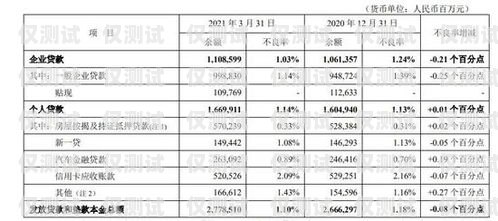 平安銀行信用卡電銷攻略，提升業績的關鍵技巧與策略平安銀行電銷怎么樣