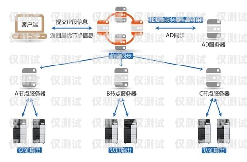 智能外呼系統(tǒng)的弊端及應對策略智能外呼系統(tǒng)弊端有哪些方面