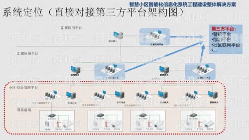 智能外呼系統(tǒng)的弊端及應對策略智能外呼系統(tǒng)弊端有哪些方面
