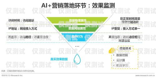 榮昌區 AI 外呼系統，提升客戶服務與銷售效率的創新解決方案重慶外呼系統