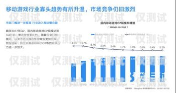 開封解決電銷封卡，突破困境，實現可持續發展最近電銷封卡太嚴重了