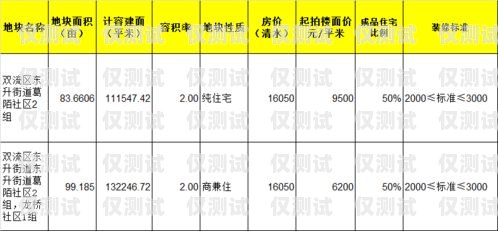 電銷卡市場分析，哪個電銷卡比較好做？哪個電銷卡比較好做一點
