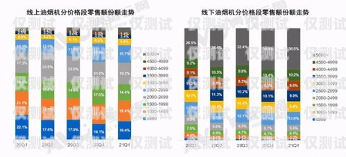 電銷卡市場分析，哪個電銷卡比較好做？哪個電銷卡比較好做一點