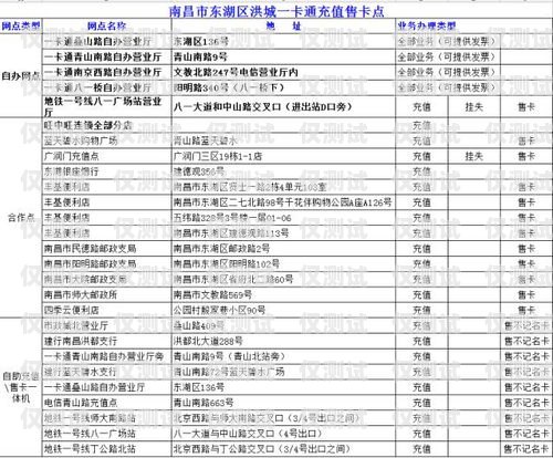 安陽長源電銷卡，助力企業(yè)銷售的利器安陽長源電銷卡電話號碼