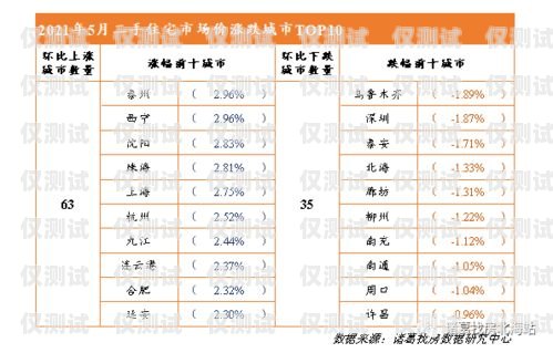 網(wǎng)絡電話機器人市價電話機器人價格