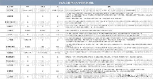 武漢電銷卡價格，如何選擇最適合您的電銷卡武漢電銷卡價格查詢