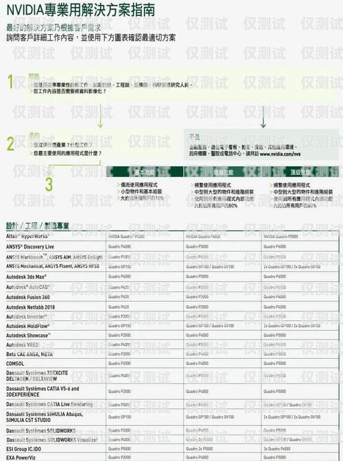武漢電銷卡價格，如何選擇最適合您的電銷卡武漢電銷卡價格查詢