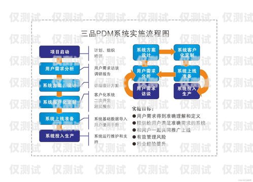 東營自動外呼系統(tǒng)費(fèi)用，降低成本、提高效率的關(guān)鍵選擇自動外呼系統(tǒng)怎么樣