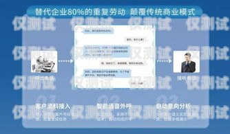 武漢云外呼系統(tǒng)價錢云外呼系統(tǒng)多少錢