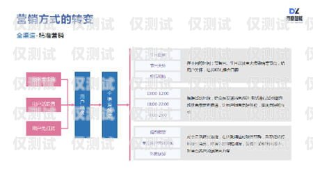 廈門企業(yè)外呼系統(tǒng)公司，提升銷售效率的必備工具廈門外企服務(wù)有限公司