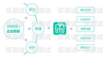 安微大數(shù)據(jù)外呼系統(tǒng)，提升營銷與服務(wù)的利器安徽 大數(shù)據(jù)