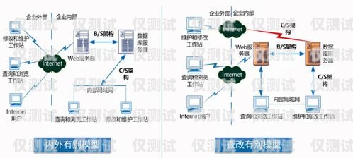 外呼系統(tǒng)軟件設計指南如何設計一個外呼系統(tǒng)軟件程序