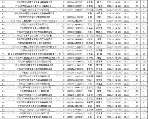 昆明企業(yè)外呼系統(tǒng)價(jià)錢昆明外呼團(tuán)隊(duì)