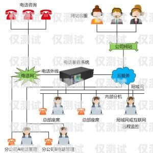 南方的外呼系統(tǒng)熱線電話，連接你與南方的便捷橋梁電話外呼系統(tǒng) 相信南牛網(wǎng)絡