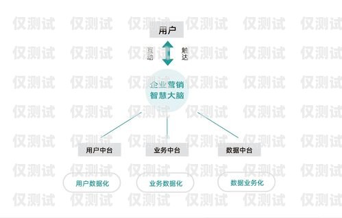 太原營(yíng)銷外呼系統(tǒng)價(jià)格的全面解析太原外呼公司