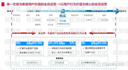 太原營(yíng)銷外呼系統(tǒng)價(jià)格的全面解析太原外呼公司