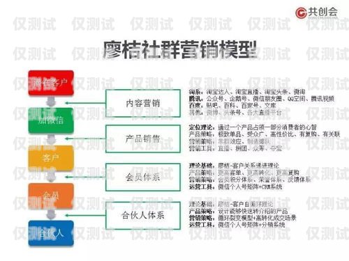 呼和浩特營銷外呼系統業務，提升銷售效率與客戶體驗的利器呼和浩特營銷公司