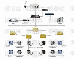重慶外呼系統接口，提升企業通訊效率的關鍵重慶外呼系統包月