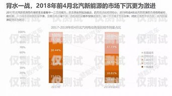信陽外呼營銷系統(tǒng)——提升銷售業(yè)績的利器信陽呼叫產(chǎn)業(yè)園