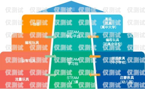 遼源外呼系統(tǒng)廠家供應，專業(yè)解決方案助力企業(yè)發(fā)展開源外呼系統(tǒng)