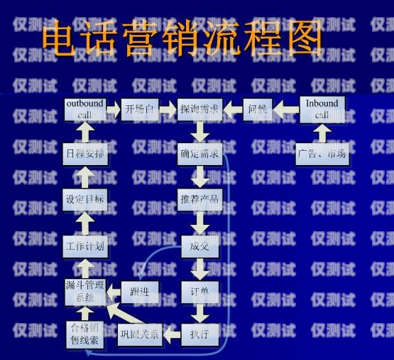 貸款電銷電話卡是否違法？如何處理？貸款電銷電話卡違法嗎怎么處理的