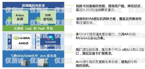 電銷卡銷售，開啟無限可能的職業之路找電銷卡的工作有哪些