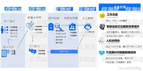 珠海 AI 外呼系統產品，助力企業提升銷售與客戶服務的創新利器珠海ai外呼系統產品有哪些