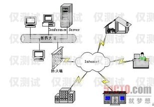 高效溝通的橋梁，新鄉高頻外呼系統線路高頻外呼標準